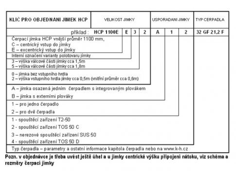 Klíč pro objednání jímek HCP