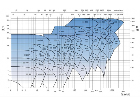 Oblastní diagram - 1450 min-1