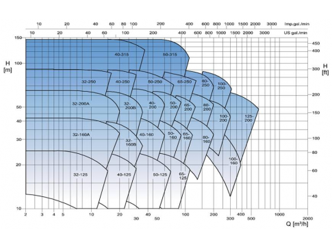 Oblastní diagram - 2900 min-1